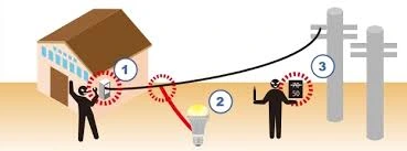 gambar-1-cara-pencurian-listrik