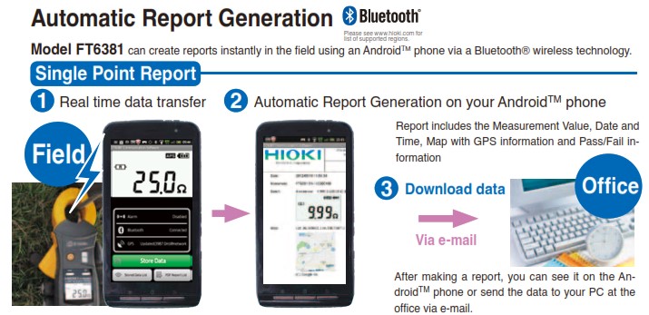 report-hioki-ft6380-sewa-earth-tester