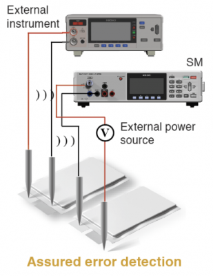 Hioki SM7120 price resistance meter