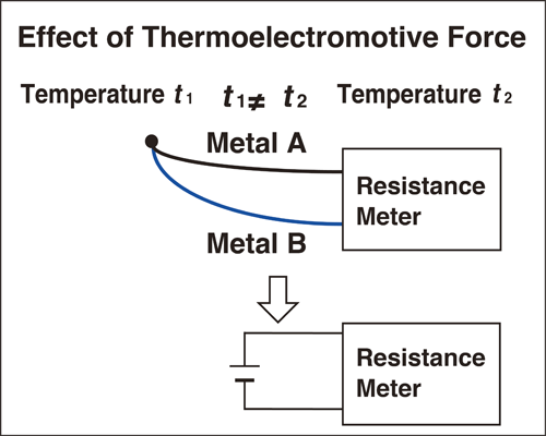 kurangi efek gaya thermoelectromotive hioki rm3543