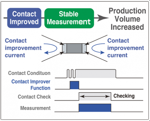 resistance meter hioki rm3542a contact improvement function