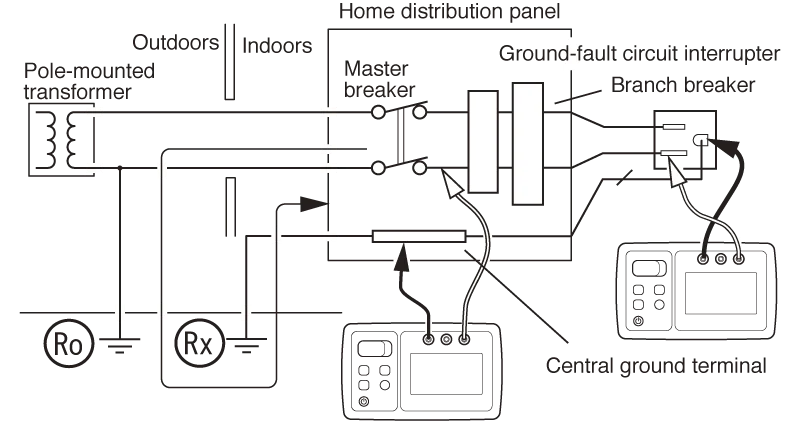 bagaimana-cara-menggunakan-earth-tester-hioki-ft6031-03