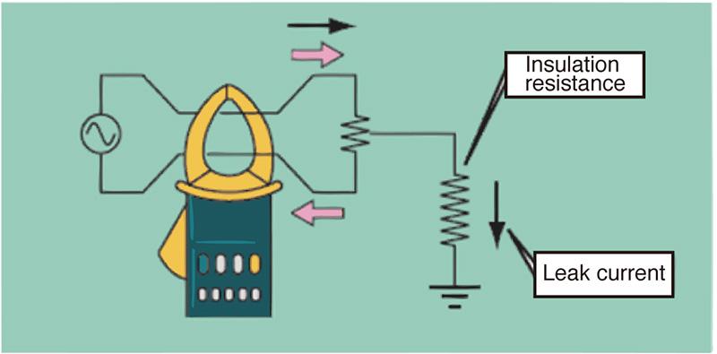 cara-menggunakan-clamp-meter-hioki-kebocoran-arus