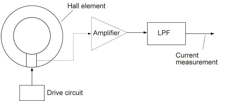 cara-menggunakan-clamp-meter-hioki-metode-2
