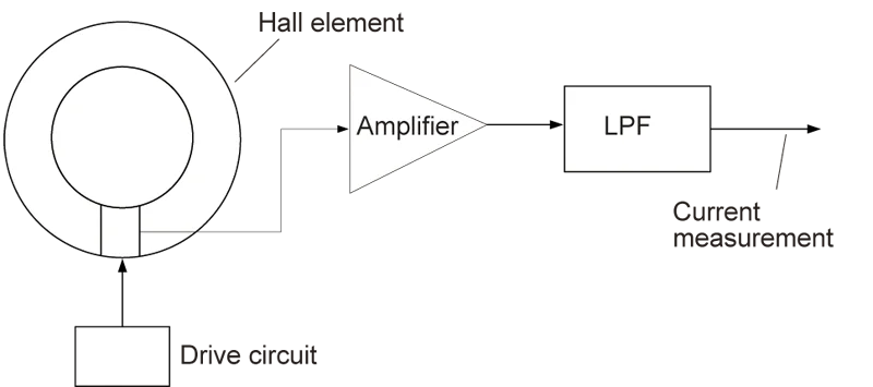 cara-menggunakan-clamp-meter-hioki-metode-2