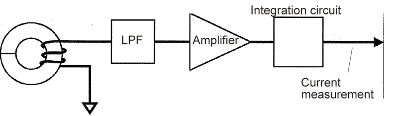 cara-menggunakan-clamp-meter-hioki-metode-3