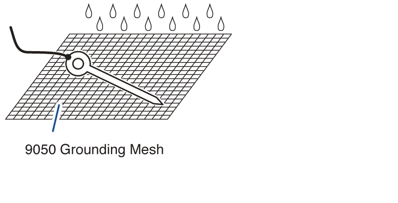 mengukur-tahanan-tanah-pada-beton-hioki-ft6031