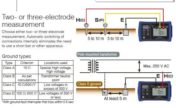 prinsip-grounding-earth-tester
