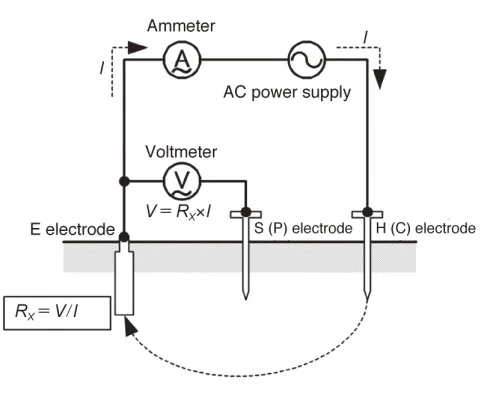 prinsip-pengukuran-dan-nilai-ketahanan-referensi-481x400