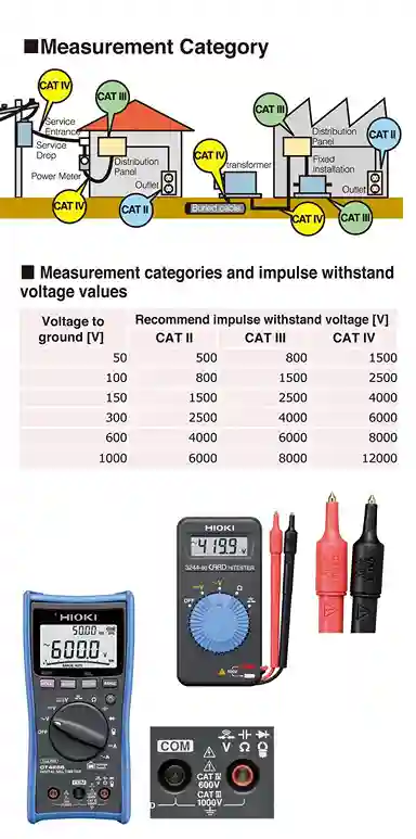 keselamatan-dalam-menggunakan-multimeter-1