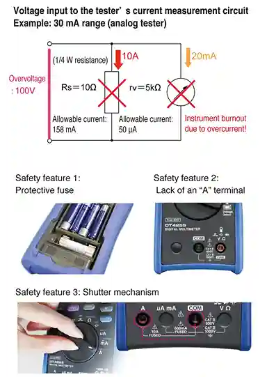 keselamatan-dalam-menggunakan-multimeter-2