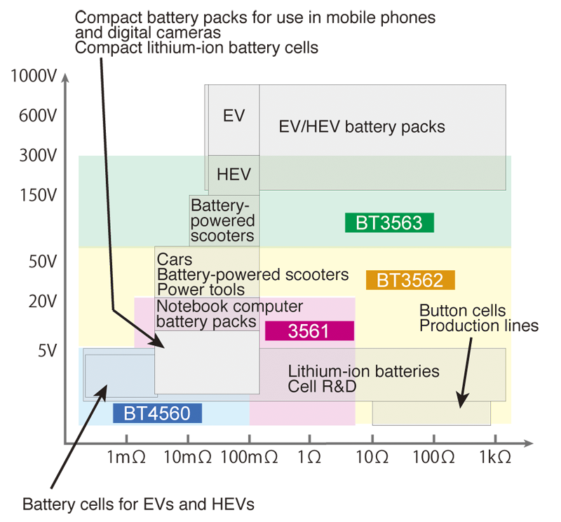 Cell Battery тестер. Internal batteries