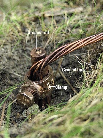 ground-rod