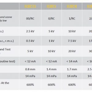 harga-sarung-tangan-10kv-20kv-30kv-elsec