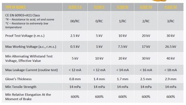 harga-sarung-tangan-10kv-20kv-30kv-elsec