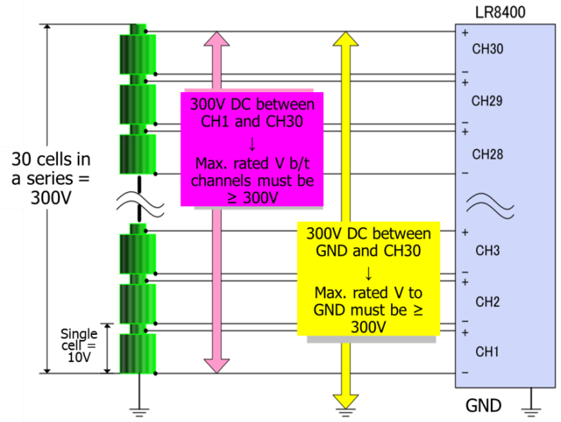 alat-uji-dan-pengukuran-hioki-lr8400-data-logger-untuk-pembangkit-listrik-tenaga-surya