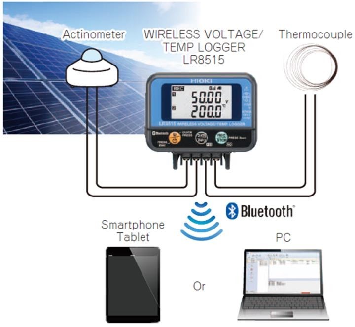 alat-uji-dan-pengukuran-hioki-lr8515-logger-untuk-pembangkit-listrik-tenaga-surya