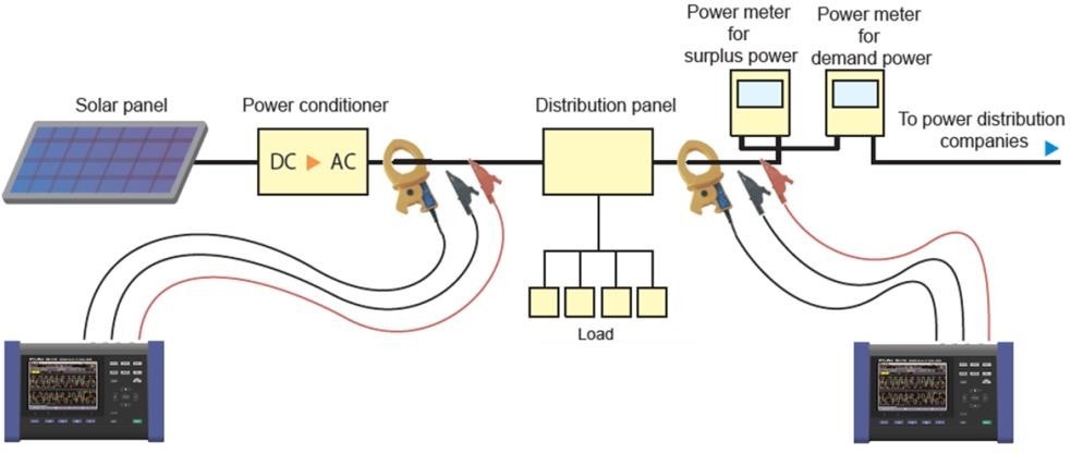 alat-uji-dan-pengukuran-hioki-pq3100-power-quality-analyzer-untuk-pembangkit-listrik-tenaga-surya