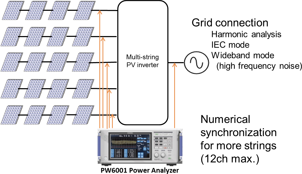 alat-uji-dan-pengukuran-hioki-pw6001-power-analyzer-meter-untuk-pembangkit-listrik-tenaga-surya
