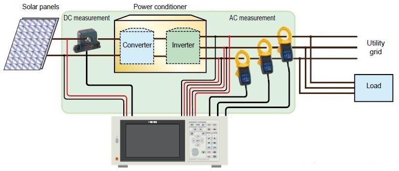 alat-uji-dan-pengukuran-hioki-pw6001-power-analyzer-untuk-pembangkit-listrik-tenaga-surya