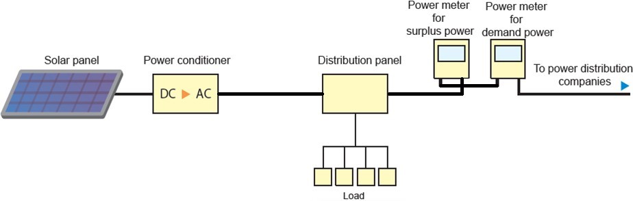 hioki-alat-uji-dan-pengukuran-untuk-pembangkit-listrik-tenaga-surya