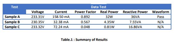 sewa-power-quality-alat-medis-2