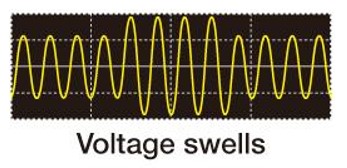 permasalahan-power-quality-voltage-swell