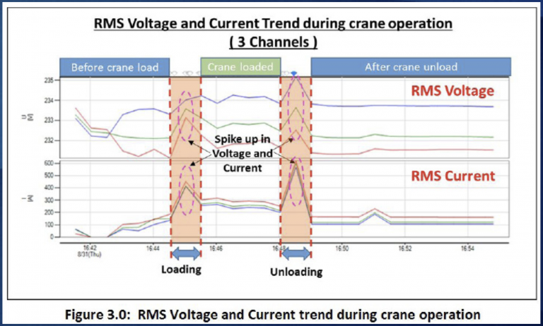 sedia-rental-power-quality-analyzer