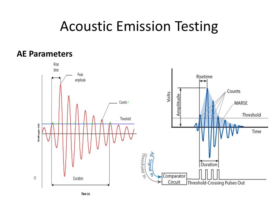 metode emisi akustik untuk deteksi partial discharge