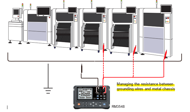 resitance meter hioki RM3548 untuk memverifikasi potensi listrik