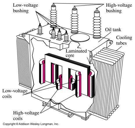 monitoring partial discharge pada bushing trafo