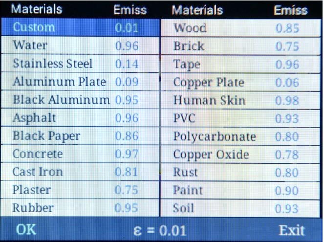 Daftar Emmisivity pada Kamera Termal Sonel