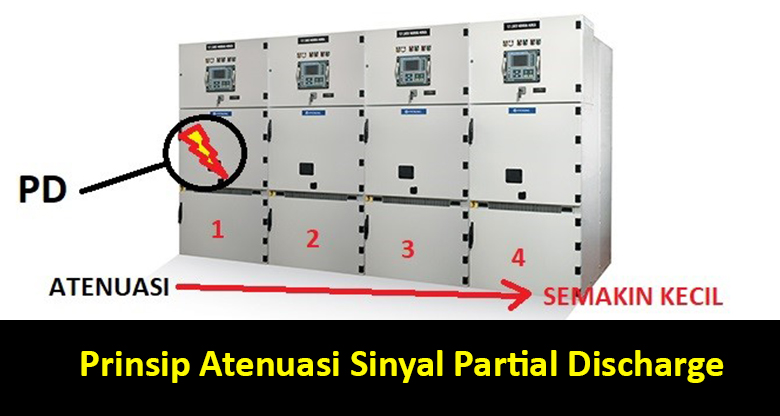 Prinsip Atenuasi Sinyal Partial Discharge