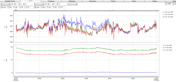 software-pq-one-hioki-power-qualit-analyzer