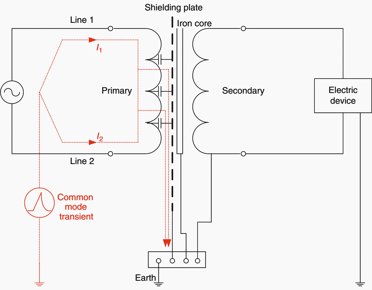gambar 9 trafo isolasi propagasi transien mode umum