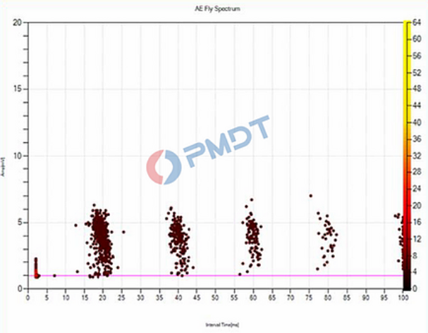 kasus-partial-discharge-ae-spectrum