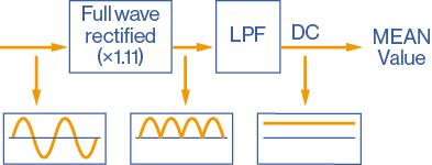 metode mean value
