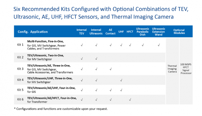 pdstar pmdt partial discharge recommended