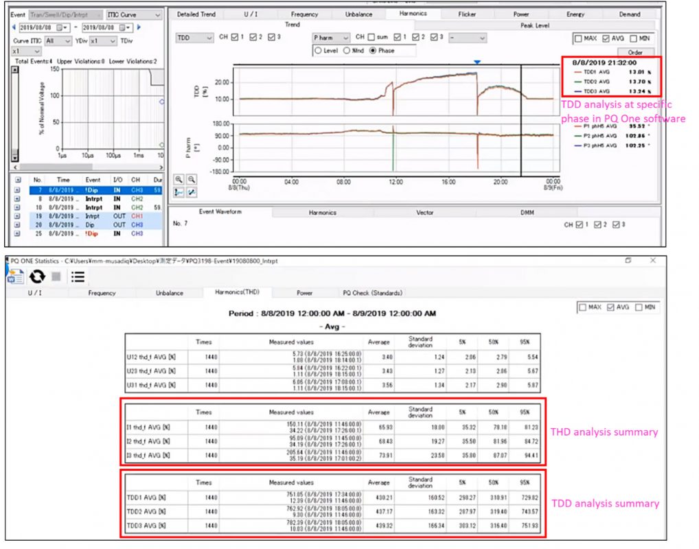 Gambar 7.0 Analisis THD dan TDD menggunakan Software PQ One