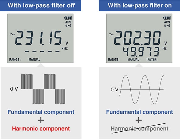 fungsi filter low-pass