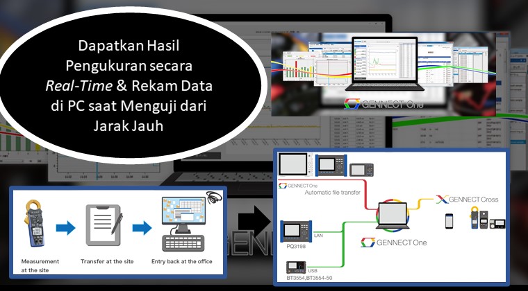 pengukuran secara efisien menggunakan gennect one