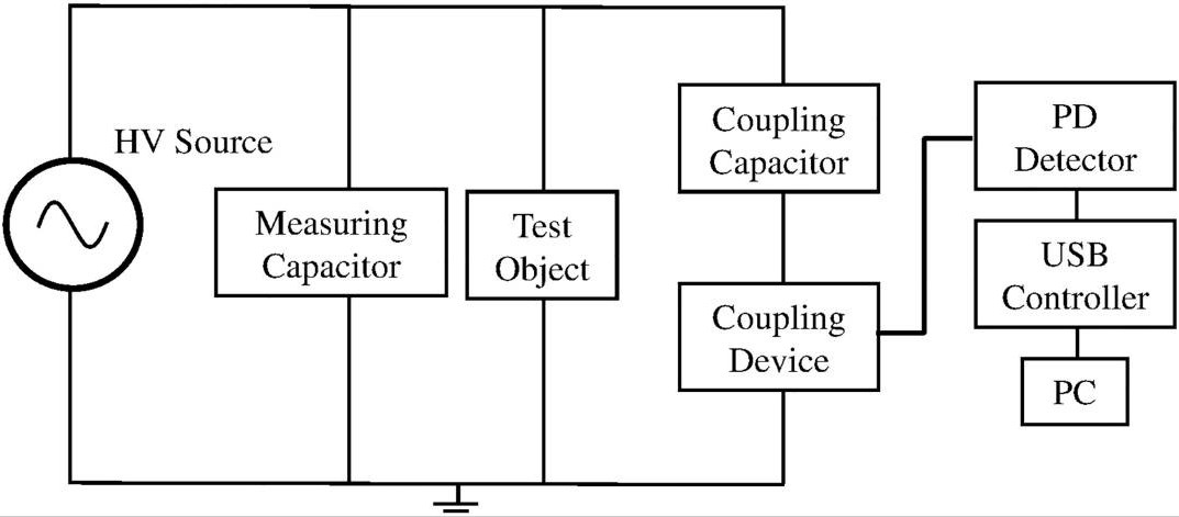 diagram blok pengukuran partial discharge