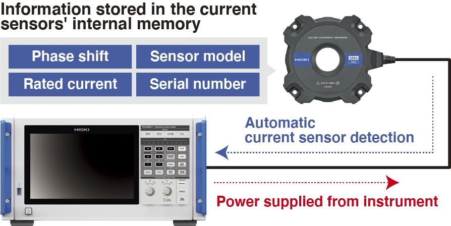 Gambar Antarmuka Sensor Arus Baru