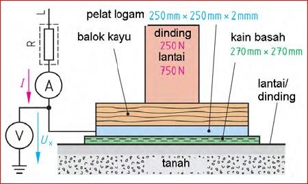 diagram tahanan isolasi pada bangunan