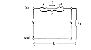 rangkaian ekuivalen saluran satu phasa