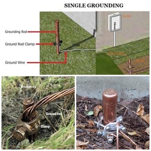 single grounding