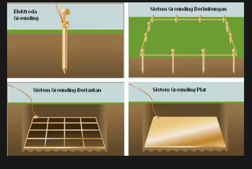 sistem grounding