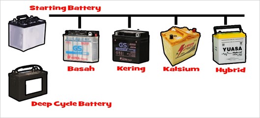 contoh baterai-baterai