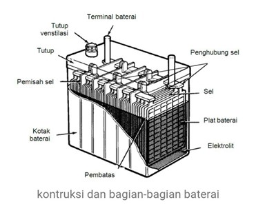 konstruksi dan bagian-bagian baterai