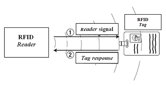 rfid reader